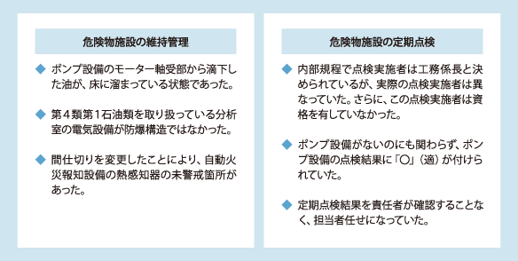 危険物施設の維持管理及び危険物施設の定期点検図式