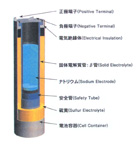 単電池の構造